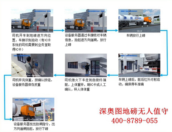 汽車(chē)衡稱(chēng)重管理系統(tǒng)