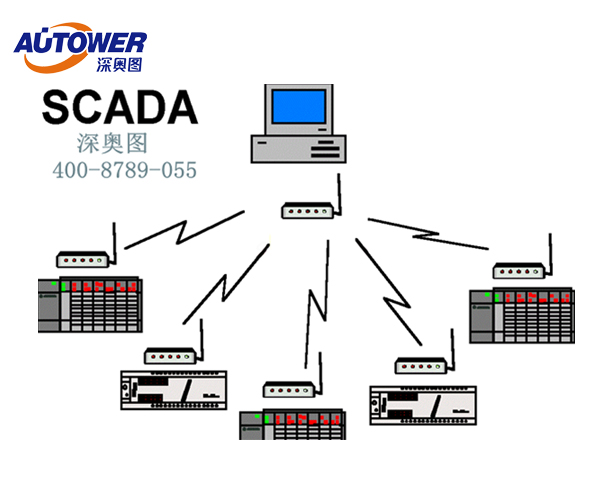 燃氣scada