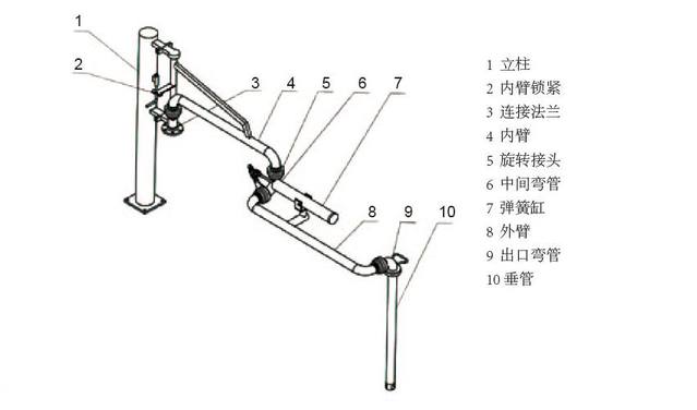 鶴管旋轉(zhuǎn)接頭(萬向節(jié))組成及工藝