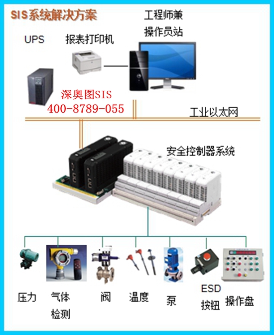 SIS系統(tǒng)對(duì)溫度的要求 安全儀表系統(tǒng)SIS廠家